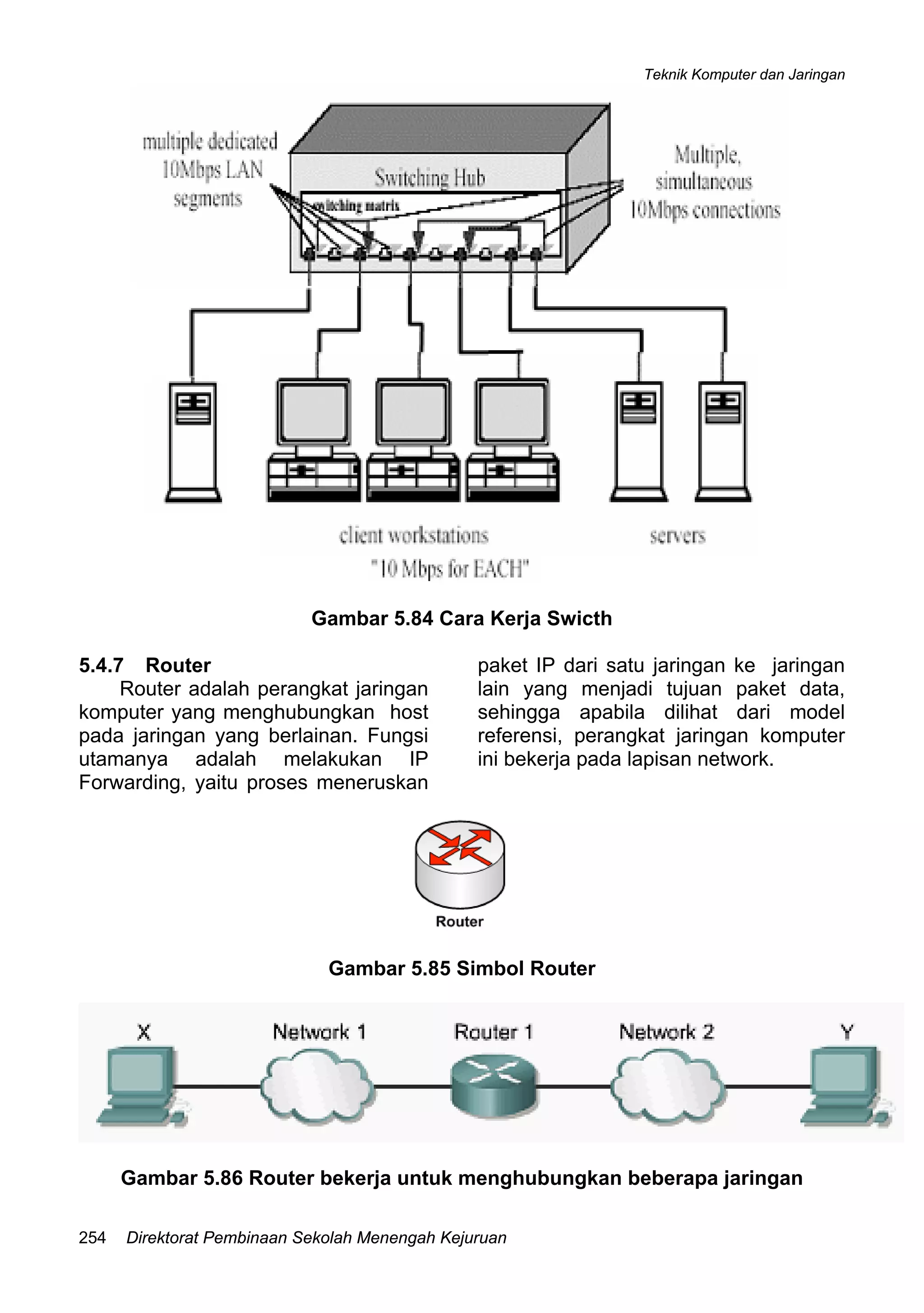 Teknik Komputer dan Jaringan
Direktorat Pembinaan Sekolah Menengah Kejuruan254
Gambar 5.84 Cara Kerja Swicth
5.4.7 Router
Router adalah perangkat jaringan
komputer yang menghubungkan host
pada jaringan yang berlainan. Fungsi
utamanya adalah melakukan IP
Forwarding, yaitu proses meneruskan
paket IP dari satu jaringan ke jaringan
lain yang menjadi tujuan paket data,
sehingga apabila dilihat dari model
referensi, perangkat jaringan komputer
ini bekerja pada lapisan network.
Gambar 5.85 Simbol Router
Gambar 5.86 Router bekerja untuk menghubungkan beberapa jaringan
 