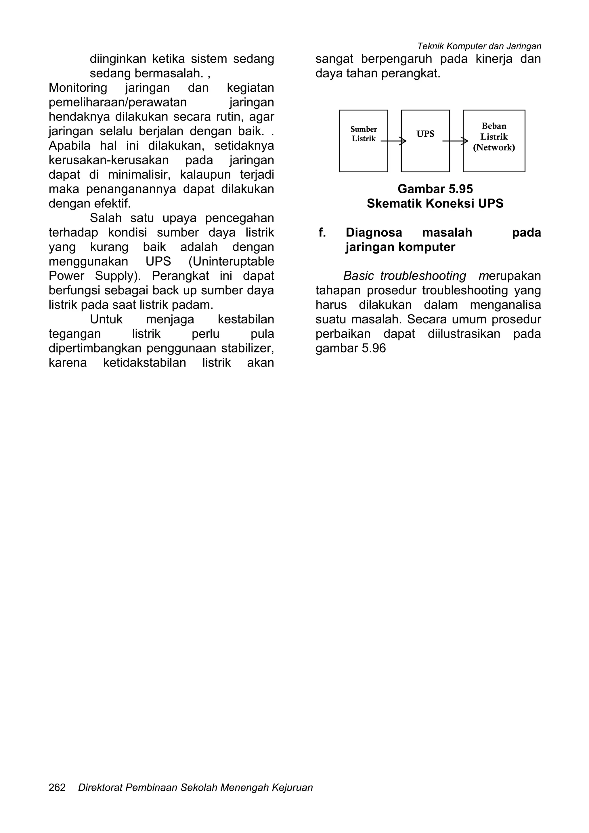 Teknik Komputer dan Jaringan
Direktorat Pembinaan Sekolah Menengah Kejuruan262
diinginkan ketika sistem sedang
sedang bermasalah. ,
Monitoring jaringan dan kegiatan
pemeliharaan/perawatan jaringan
hendaknya dilakukan secara rutin, agar
jaringan selalu berjalan dengan baik. .
Apabila hal ini dilakukan, setidaknya
kerusakan-kerusakan pada jaringan
dapat di minimalisir, kalaupun terjadi
maka penanganannya dapat dilakukan
dengan efektif.
Salah satu upaya pencegahan
terhadap kondisi sumber daya listrik
yang kurang baik adalah dengan
menggunakan UPS (Uninteruptable
Power Supply). Perangkat ini dapat
berfungsi sebagai back up sumber daya
listrik pada saat listrik padam.
Untuk menjaga kestabilan
tegangan listrik perlu pula
dipertimbangkan penggunaan stabilizer,
karena ketidakstabilan listrik akan
sangat berpengaruh pada kinerja dan
daya tahan perangkat.
Sumber
Listrik
UPS
Beban
Listrik
(Network)
Gambar 5.95
Skematik Koneksi UPS
f. Diagnosa masalah pada
jaringan komputer
Basic troubleshooting merupakan
tahapan prosedur troubleshooting yang
harus dilakukan dalam menganalisa
suatu masalah. Secara umum prosedur
perbaikan dapat diilustrasikan pada
gambar 5.96
 