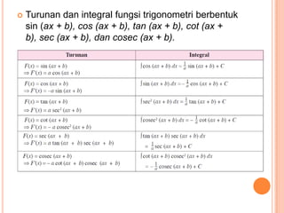    Turunan dan integral fungsi trigonometri berbentuk
    sin (ax + b), cos (ax + b), tan (ax + b), cot (ax +
    b), sec (ax + b), dan cosec (ax + b).
 
