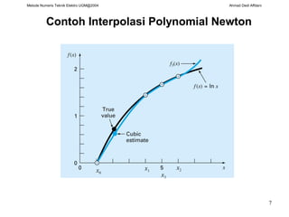 Metode Numeris Teknik Elektro UGM@2004 Ahmad Dedi Affdani
7
Contoh Interpolasi Polynomial Newton
x0
x1
x3
x2
 