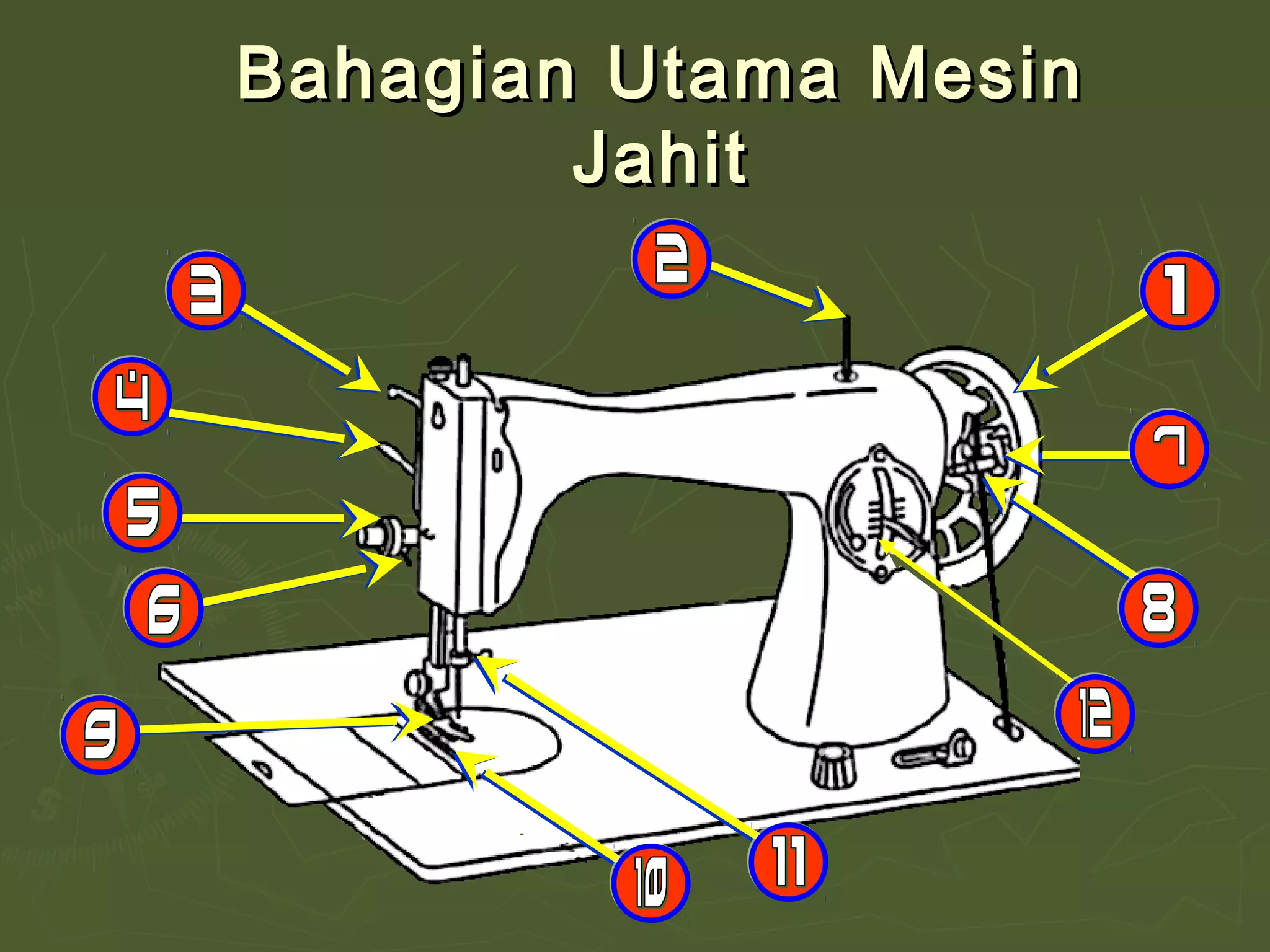 Bahagian Utama MesinBahagian Utama Mesin
JahitJahit
 