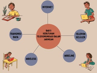 bab 5 kebutuhan telekomunikasi dalam jaringan.ppt
