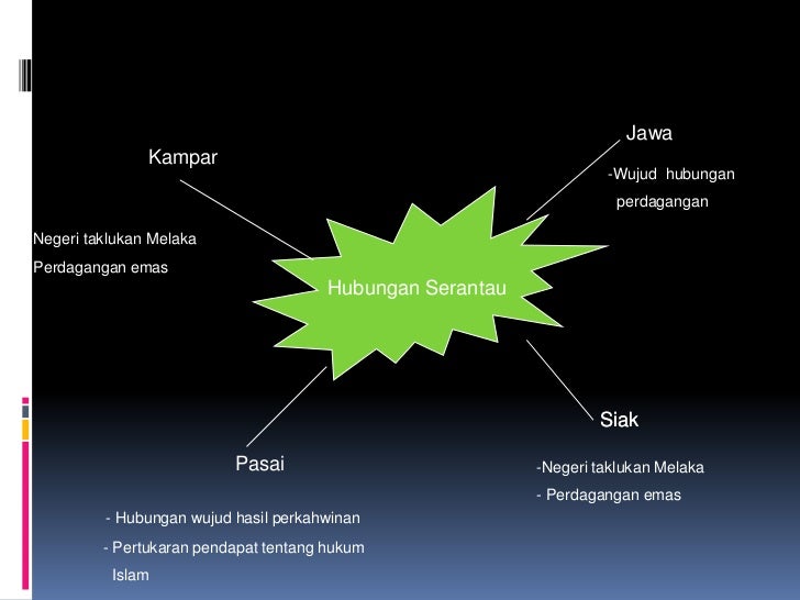 Pertukaran sistem perdagangan Rusia