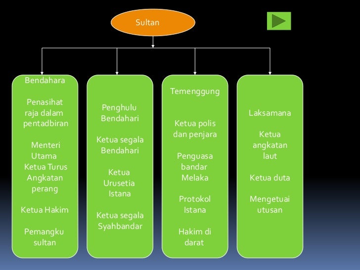 Ha t3 1 sistem perdagangan
