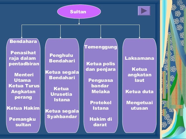 Bab5kegemilanganmelakating1 090310040919-phpapp02