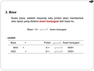 2. Basa 
Suatu basa, setelah meyerap satu proton akan membentuk 
satu spesi yang disebut asam konjugasi dari basa itu. 
Basa + H+ Asam konjugasi 
contoh 
Basa + Proton Asam konjugasi 
NH3 + H + NH4+ 
H2O + H + H3O+ 
 