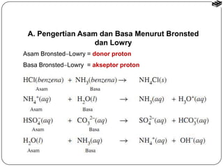 A. Pengertian Asam dan Basa Menurut Bronsted 
dan Lowry 
Asam BronstedLowry = donor proton 
Basa BronstedLowry = akseptor proton 
 