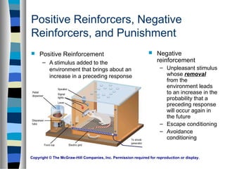 Copyright © The McGraw-Hill Companies, Inc. Permission required for reproduction or display.
Positive Reinforcers, Negative
Reinforcers, and Punishment
 Positive Reinforcement
– A stimulus added to the
environment that brings about an
increase in a preceding response
 Negative
reinforcement
– Unpleasant stimulus
whose removal
from the
environment leads
to an increase in the
probability that a
preceding response
will occur again in
the future
– Escape conditioning
– Avoidance
conditioning
 