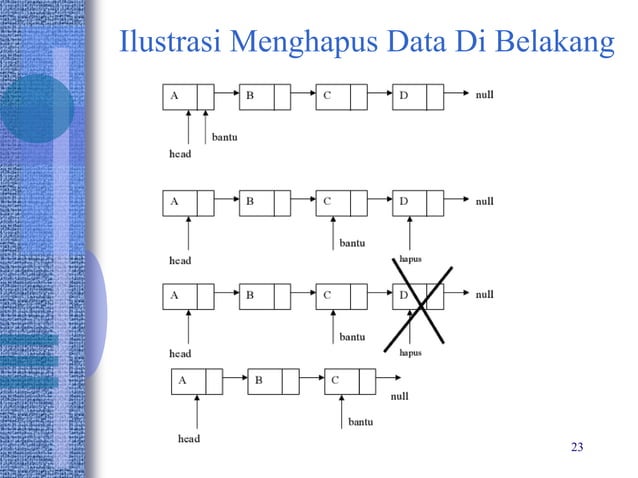 Bab 5 linked list | PPT