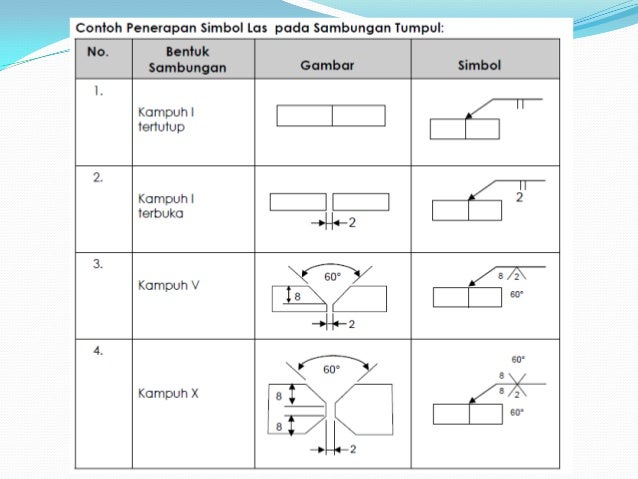 Sebutkan Dan Jelaskan Macam Macam Sambungan - Sebutkan Mendetail