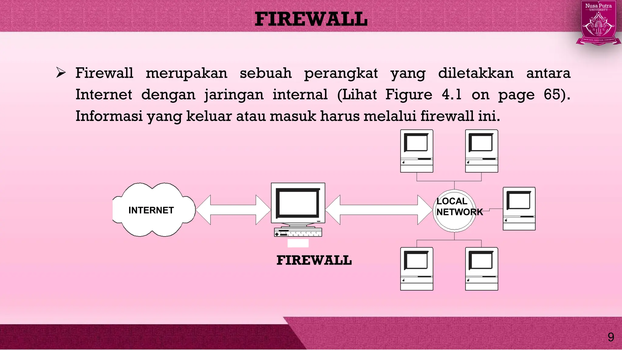  Firewall merupakan sebuah perangkat yang diletakkan antara
Internet dengan jaringan internal (Lihat Figure 4.1 on page 65).
Informasi yang keluar atau masuk harus melalui firewall ini.
FIREWALL
INTERNET
FIREWALL
LOCAL
NETWORK
9
 