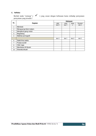 Pendidikan Agama Islam dan Budi Pekerti SMK Kelas X
96
C. Refleksi
Berilah tanda “centang” (  ) yang sesuai dengan kebiasaan kamu terhadap pernyataan-
pernyataan yang tersedia !
No. Kegiatan
Kebiasaan
selalu sering jarang Tdk pernah
skor 0 skor 1 2 skor 3
1 Merokok
2 Mengujungi klub malam
3 Mengikuti geng motor
4 Begadang
5 Melihat pornografi
skor 3 skor 1 skor 2 skor 3
6 Salat lima waktu
7 Puasa sunah
8 Olah raga
9 Membaca Al Quran
10 Ekstrakurikuler
 