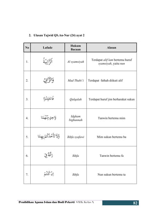 Hukum tajwid an nur ayat 2