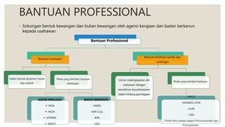 BANTUAN PROFESSIONAL
◦ Sokongan bentuk kewangan dan bukan kewangan oleh agensi kerajaan dan badan berkanun
kepada usahawan.
Bantuan Professional
Bantuan kewangan
Dalam bentuk pinjaman modal
dan subsidi
Pihak yang memberi bantuan
kewangan:
AGENSI KERAJAAN:
- MOA
- KKLW
- KPDNKK
- MOSTI
BADAN BERKANUN:
- MARA
- SME Corp
- BSN
- CGC
Bantuan khidmat nasihat dan
rundingan
Untuk melengkapkan diri
usahawan dengan
kemahiran keusahawanan
dalam bidang perniagaan
Pihak yang memberi bantuan:
- MECD
- MASMED, UiTM
- UUM
- UDA
- Firma-firma swasta seperti firma konsultan dan
firma guaman
 