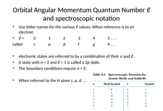 Comprehensive Quantum Theory and Orbital Structure of the Hydrogen Atom ...