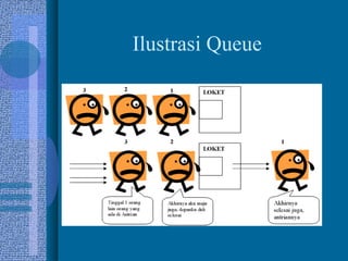 Ilustrasi Queue
 