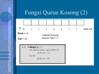 Fungsi Queue Kosong (2)
 