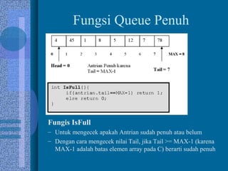 Fungsi Queue Penuh
Fungis IsFull
– Untuk mengecek apakah Antrian sudah penuh atau belum
– Dengan cara mengecek nilai Tail, jika Tail >= MAX-1 (karena
MAX-1 adalah batas elemen array pada C) berarti sudah penuh
 