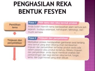 Elemen reka bentuk fesyen