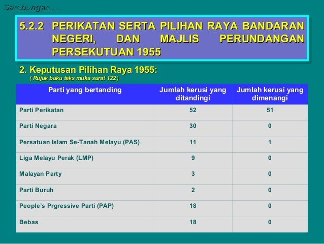 Buku teks sejarah tingkatan 5 bab 2 Buku teks sejarah tingkatan 5 bab 2
