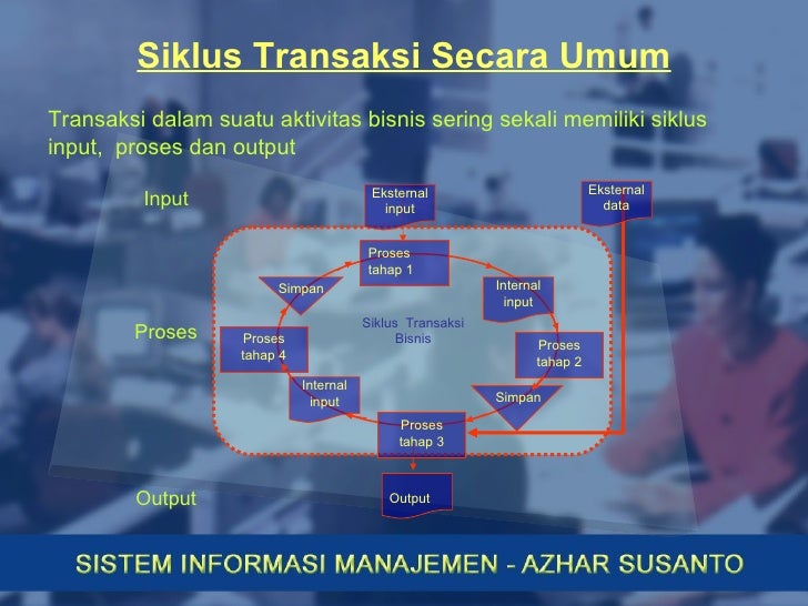 Sistem informasi akuntansi dan pengolahan data transaksi 