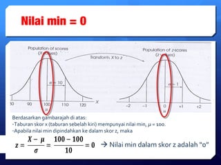 Nilai min = 0 
Berdasarkan gambarajah di atas: 
-Taburan skor x (taburan sebelah kiri) mempunyai nilai min, μ = 100. 
-Apabila nilai min dipindahkan ke dalam skor z, maka 
 Nilai min dalam skor z adalah “0” 
 