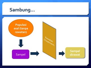 Populasi 
asal (tanpa 
rawatan) 
Sampel 
Sampel 
dirawat 
Sambung… 
 
