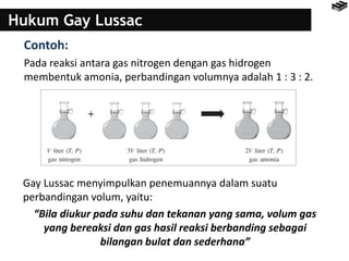 Hukum Gay Lussac
Contoh:
Pada reaksi antara gas nitrogen dengan gas hidrogen
membentuk amonia, perbandingan volumnya adalah 1 : 3 : 2.
Gay Lussac menyimpulkan penemuannya dalam suatu
perbandingan volum, yaitu:
“Bila diukur pada suhu dan tekanan yang sama, volum gas
yang bereaksi dan gas hasil reaksi berbanding sebagai
bilangan bulat dan sederhana”
 