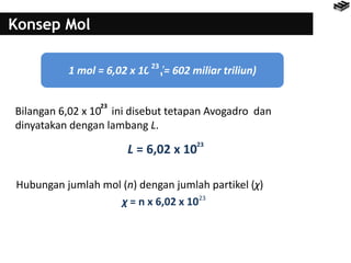 Konsep Mol
1 mol = 6,02 x 10 (= 602 miliar triliun)23
Bilangan 6,02 x 10 ini disebut tetapan Avogadro dan
dinyatakan dengan lambang L.
L = 6,02 x 10
23
23
Hubungan jumlah mol (n) dengan jumlah partikel (χ)
χ = n x 6,02 x 1023
 