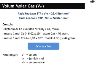 Volum Molar Gas (Vm)
V = n x Vm
23
Contoh:
Diketahui Ar Ca = 40 dan Mr CO2 = 44, maka
- massa 1 mol Ca (= 6,02 x 10 atom Ca) = 40 gram.
- massa 1 mol CO2 (= 6,02 x 10 molekul CO2) = 44 gram.23
Pada keadaan STP : Vm = 22,4 liter mol
Pada keadaan RTP : Vm = 24 liter mol
-1
-1
Keterangan: V = volum
n = jumlah mol
Vm = volum molar
 