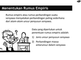 Menentukan Rumus Empiris
Rumus empiris atau rumus perbandingan suatu
senyawa menyatakan perbandingan paling sederhana
dari atom-atom unsur penyusun senyawa.
Data yang diperlukan untuk
penentuan rumus empiris adalah:
1) Jenis unsur penyusun senyawa
2) Perbandingan massa
antarunsur dalam senyawa
 