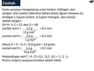 Contoh
-1
Suatu senyawa mengandung unsur karbon, hidrogen, dan
oksigen. Dari analisis dikerahui bahwa dalam 3gram senyawa itu
terdapat 1,2 gram karbon, 0,2 gram hidrogen, dan sisanya
adalah oksigen.
(Ar H= 1; C = 12; dan O = 16)
Jumlah mol C = 1,2 g = 0,1 mol
12 g mol
Jumlah mol H = 0,2 g = 0,2 mol
1 g mol
Massa O = 3 – (1,2 + 0,2) gram = 1,6 gram.
Jumlah mol O = 1,6 g = 0,1 mol
16 g mol
Perbandingan mol C : H : O = 0,1 : 0,2 : 0,1 = 1 : 2 : 1.
Rumus empiris senyawa tersebut adalah CH2O.
-1
-1
 