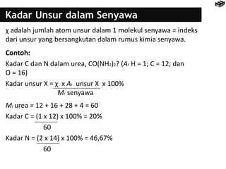 Kadar Unsur dalam Senyawa
χ adalah jumlah atom unsur dalam 1 molekul senyawa = indeks
dari unsur yang bersangkutan dalam rumus kimia senyawa.
Contoh:
Kadar C dan N dalam urea, CO(NH2)2? (Ar H = 1; C = 12; dan
O = 16)
Kadar unsur X = χ x Ar unsur X x 100%
Mr senyawa
Mr urea = 12 + 16 + 28 + 4 = 60
Kadar C = (1 x 12) x 100% = 20%
60
Kadar N = (2 x 14) x 100% = 46,67%
60
 