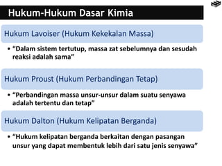 Hukum-Hukum Dasar Kimia
Hukum Lavoiser (Hukum Kekekalan Massa)
• “Dalam sistem tertutup, massa zat sebelumnya dan sesudah
reaksi adalah sama”
Hukum Proust (Hukum Perbandingan Tetap)
• “Perbandingan massa unsur-unsur dalam suatu senyawa
adalah tertentu dan tetap”
Hukum Dalton (Hukum Kelipatan Berganda)
• “Hukum kelipatan berganda berkaitan dengan pasangan
unsur yang dapat membentuk lebih dari satu jenis senyawa”
 