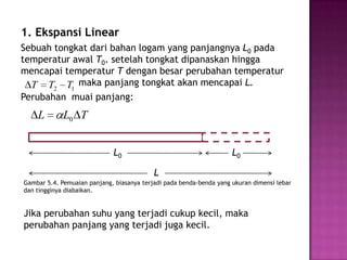 1. Ekspansi Linear
Sebuah tongkat dari bahan logam yang panjangnya L0 pada
temperatur awal T0. setelah tongkat dipanaskan hingga
mencapai temperatur T dengan besar perubahan temperatur
  T T2 T1 maka panjang tongkat akan mencapai L.
Perubahan muai panjang:
    L        L0 T


                             L0                                      L0

                                           L
Gambar 5.4. Pemuaian panjang, biasanya terjadi pada benda-benda yang ukuran dimensi lebar
dan tingginya diabaikan.


Jika perubahan suhu yang terjadi cukup kecil, maka
perubahan panjang yang terjadi juga kecil.
 