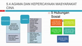 5.4 AGAMA DAN KEPERCAYAAN MASYARAKAT
CINA
 5 Hubungan
Sosial
Konfusianisme
11
diperoleh
daripada dua
buah buku iaitu,
Klasik Confucius
dan Analekta
Membahagikan
lima bentuk
hubungan dalam
masyarakat
Konfusianisme
Tidak percaya
konsep kasih
sayang dan
kasihan tetapi
pecaya
pendidikan
adalah untuk
memperbaiki
kejahatan
manusia
Nilai yang baik
dilihat dalam dua
bidang iaitu
ketekunan
bekerja dan
dalam
perperangan.
Legalisme
Hubungan raja
dengan pembesar/
kerajaan dengan
rakyat (Juncheng)
Hubungan antara
suami dengan isteri /
ibu dan bapa (Fuqi)
Hubungan antara
bapa dengan anak/
ibubapa dan anak-
anak (Fuzi)
Hubungan ontara
orang tua dan orang
muda dengan adik-
beradik (Xiongdi)
Hubungan antara
kawan dan sahabat
(Pengyou)
 