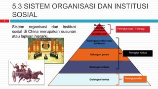 5.3 SISTEM ORGANISASI DAN INSTITUSI
SOSIAL
Sistem organisasi dan institusi
sosial di China merupakan susunan
atau lapisan hierarki.
Maharaja
Golongan
pembesar
Cendekiawan
Golongan tentera atau
pahlawan
Golongan petani
Golongan artisan
Golongan hamba
Peringkat Kedua
Peringkat Akhir
3
 