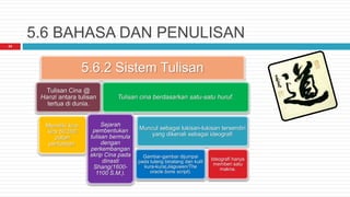 5.6 BAHASA DAN PENULISAN
24
5.6.2 Sistem Tulisan
Tulisan Cina @
Hanzi antara tulisan
tertua di dunia.
Tulisan cina berdasarkan satu-satu huruf.
Memiliki kira-
kira 50,000
patah
perkataan.
Sejarah
pembentukan
tulisan bermula
dengan
perkembangan
skrip Cina pada
dinasti
Shang(1600-
1100 S.M.).
Muncul sebagai lukisan-lukisan tersendiri
yang dikenali sebagai ideografi
Gambar-gambar dijumpai
pada tulang binatang dan kulit
kura-kura(Jiaguwen/The
oracle bone script).
Ideografi hanya
memberi satu
makna.
 