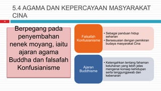 5.4 AGAMA DAN KEPERCAYAAN MASYARAKAT
CINA
Berpegang pada
penyembahan
nenek moyang, iaitu
ajaran agama
Buddha dan falsafah
Konfusianisme
• Sebagai panduan hidup
seharian
• Bersesuaian dengan pemikiran
budaya masyarakat Cina
Falsafah
Konfusianisme
• Ketengahkan tentang fahaman
ketuhanan yang lebih jelas
mengenai konsep kehidupan
serta tanggungjawab dan
kebenaran
Ajaran
Buddhisme
10
 