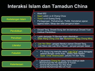 Interaksi Islam dan Tamadun China
Kedatangan Islam
Pendidikan
Penulisan
Literatur
• Abad 652
• Saad Lebid r.a di Chang Chow
• Yusuf r.a di Guang Dong
• Perdagangan, Perkahwinan, Politik, Keindahan ajaran
agama Islam, Sikap dan sifat penganut Islam
• Dinasti Tang, Dinasti Sung dan terutamanya Dinasti Yuan
• Institusi Pendidikan
• Lebih daripada 70 Review Islam diterbitkan
• Elias Wang Ching Chai dan Muhammad Yang Chong Ming
• Lee Yen Shen: gergasi literatur zaman Dinasti Tang.
• Lee Hsiun dan Lee Shun Hsuan: penyair-penyair besar
Falsafah
Ketenteraan
• P’u Sung Ling menulis cerita ‘Liao Ch’ai’ yang dianggap
setaraf dengan cerita Arab; Seribu Satu Malam
• Syed Omar Shamsuddin, pelukis Yin dan Yang
• Laksamana Cheng Ho yang nama asalnya ialah
Muhammad Ma Ho dilahirkan di Yunan.
• Jeneral Muhammad Tso Pao Kwei
• Jeneral Muhammad Ma Chi Yuan
 