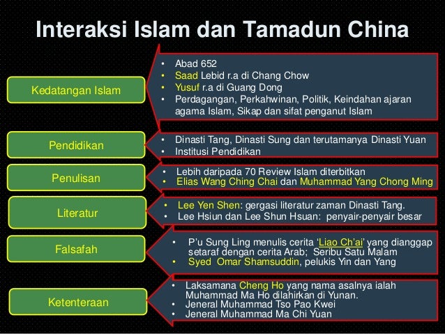 Bab 5 tamadun cina