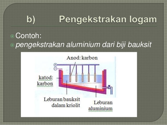 tenaga dan perubahan kimia