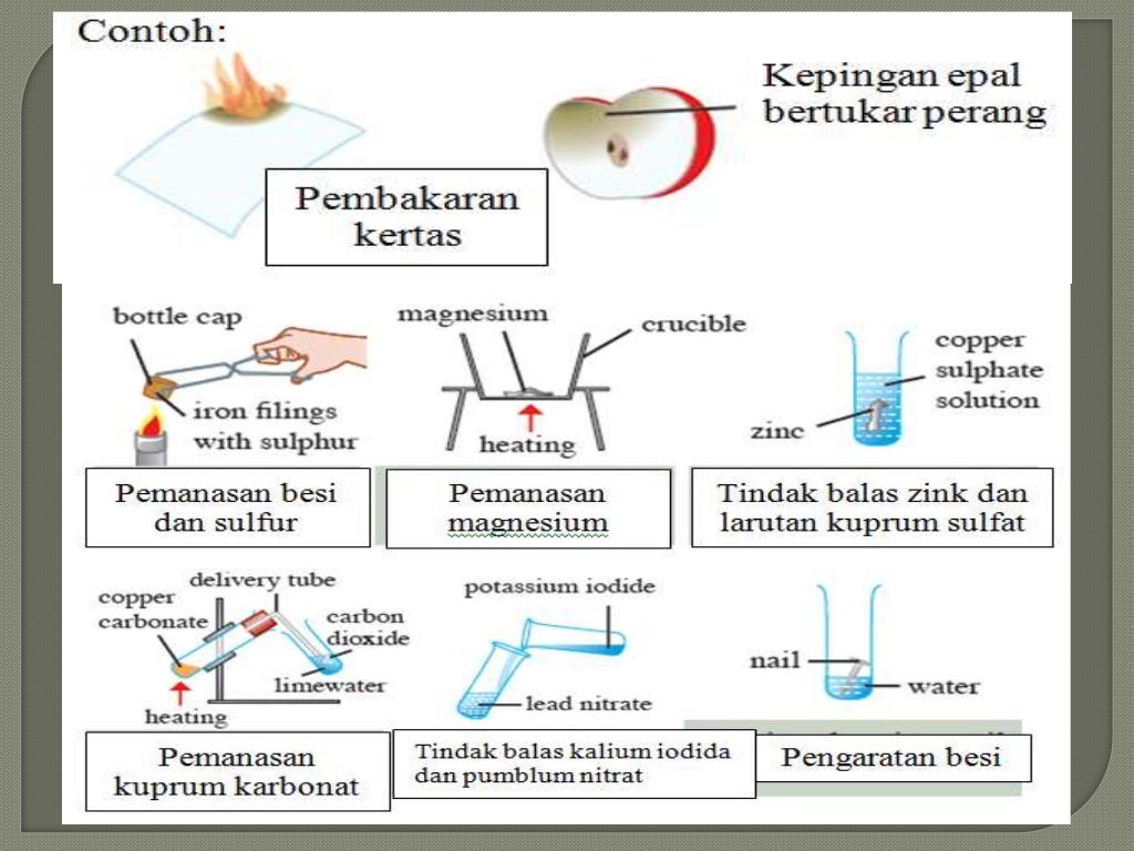 tenaga dan perubahan kimia