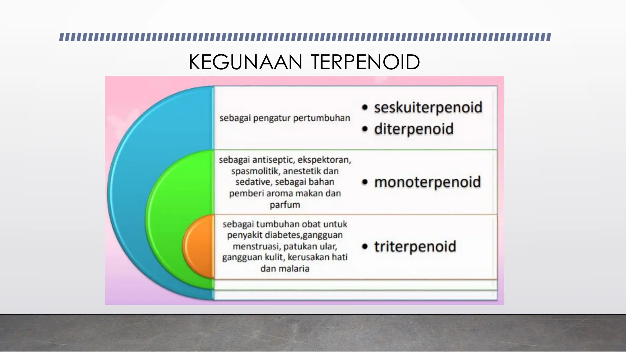 BAB 5_senyawa terpenoid yang ada dalam tumbuhan .pdf