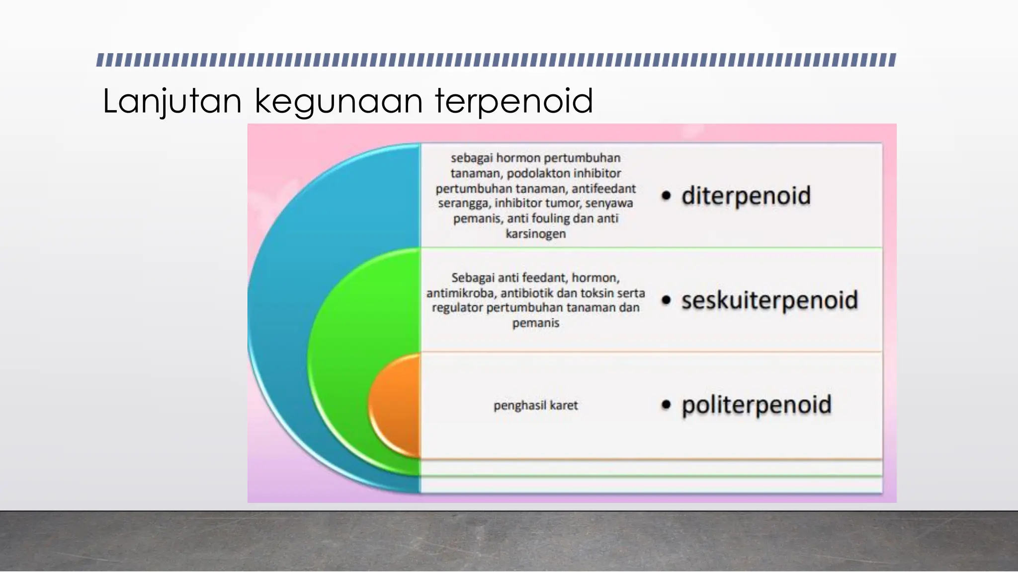 BAB 5_senyawa terpenoid yang ada dalam tumbuhan .pdf