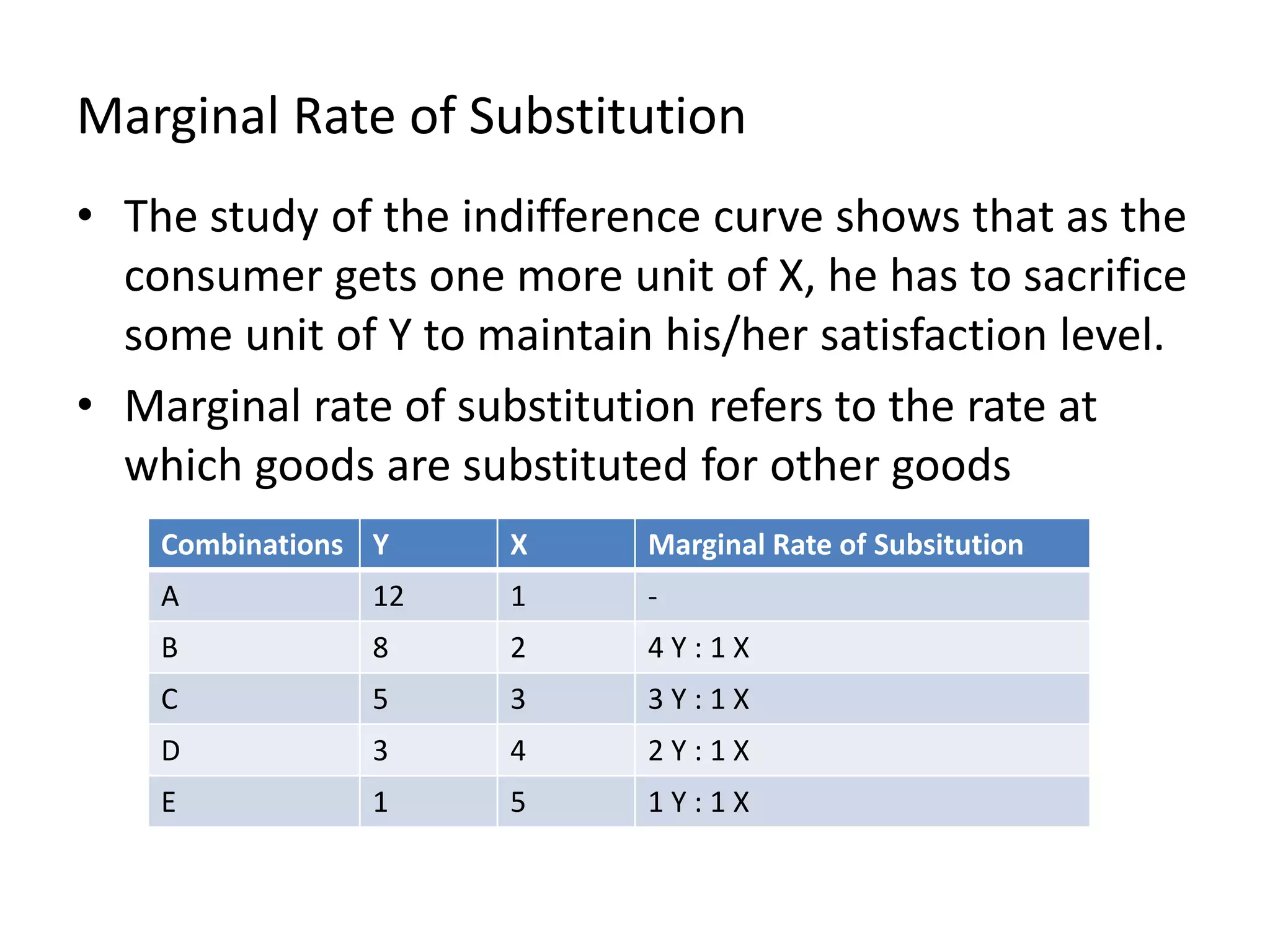 Marginal Rate of Substitution
• The study of the indifference curve shows that as the
consumer gets one more unit of X, he has to sacrifice
some unit of Y to maintain his/her satisfaction level.
• Marginal rate of substitution refers to the rate at
which goods are substituted for other goods
Combinations Y X Marginal Rate of Subsitution
A 12 1 -
B 8 2 4 Y : 1 X
C 5 3 3 Y : 1 X
D 3 4 2 Y : 1 X
E 1 5 1 Y : 1 X