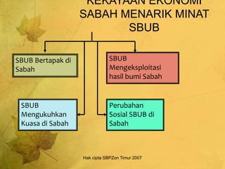 Hak cipta SBPZon Timur 2007
KEKAYAAN EKONOMI
SABAH MENARIK MINAT
SBUB
SBUB Bertapak di
Sabah
SBUB
Mengeksploitasi
hasil bumi Sabah
SBUB
Mengukuhkan
Kuasa di Sabah
Perubahan
Sosial SBUB di
Sabah
 