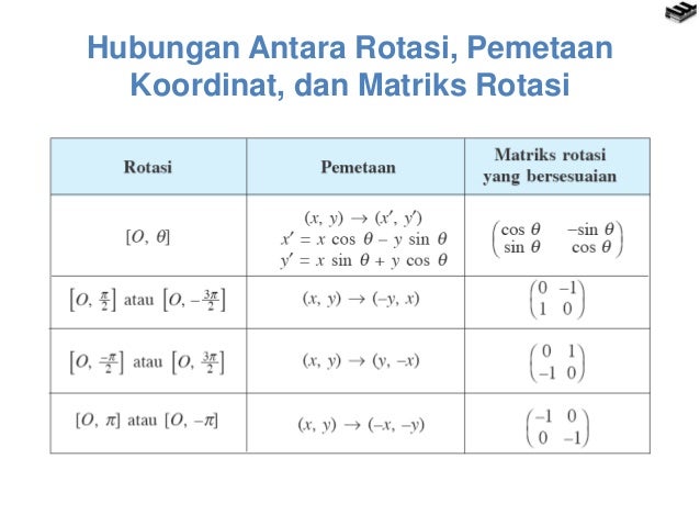transformasi transformasi