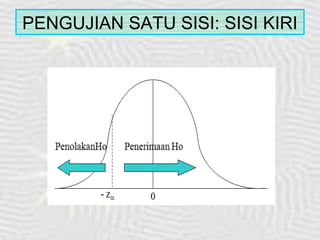 PENGUJIAN SATU SISI: SISI KIRI
 