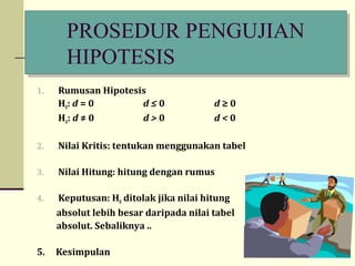 PROSEDUR PENGUJIAN
       PROSEDUR PENGUJIAN
       HIPOTESIS
       HIPOTESIS
1.   Rumusan Hipotesis
     H 0: d = 0      d≤0                d≥0
     HA : d ≠ 0      d>0                d<0

2.   Nilai Kritis: tentukan menggunakan tabel

3.   Nilai Hitung: hitung dengan rumus

4.   Keputusan: H0 ditolak jika nilai hitung
     absolut lebih besar daripada nilai tabel
     absolut. Sebaliknya ..

5.   Kesimpulan
 